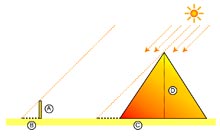 Технологии строительства пирамид