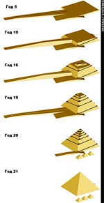 Технологии строительства пирамид